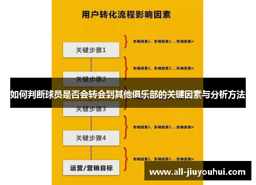 如何判断球员是否会转会到其他俱乐部的关键因素与分析方法