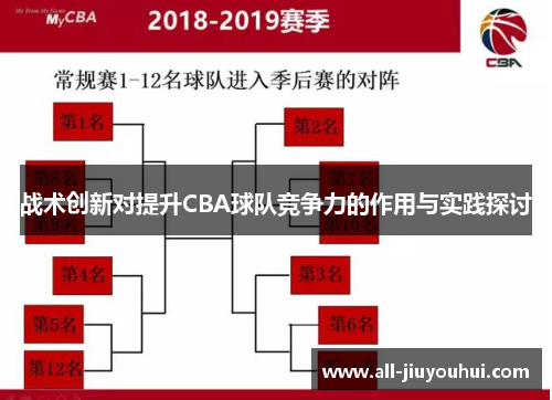 战术创新对提升CBA球队竞争力的作用与实践探讨 战术创新对提升CBA球队竞争力的作用与实践探讨