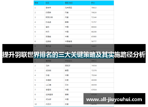 提升羽联世界排名的三大关键策略及其实施路径分析 提升羽联世界排名的三大关键策略及其实施路径分析