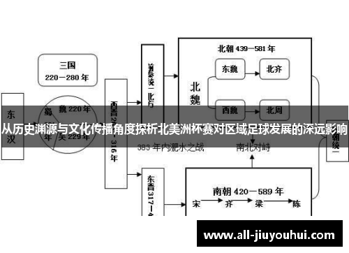 从历史渊源与文化传播角度探析北美洲杯赛对区域足球发展的深远影响