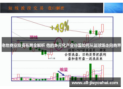 老詹商业投资布局全解析 他的多元化产业帝国如何从篮球场走向商界