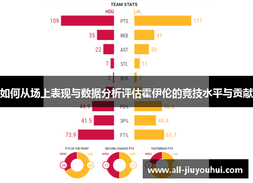 如何从场上表现与数据分析评估霍伊伦的竞技水平与贡献