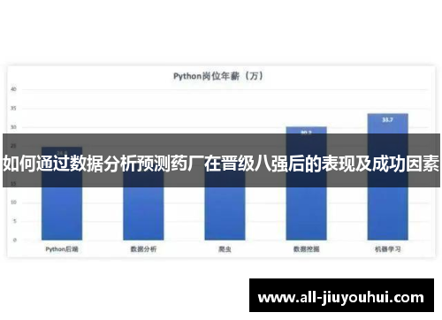 如何通过数据分析预测药厂在晋级八强后的表现及成功因素
