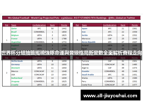 世界杯分組抽籤揭曉強隊命運與晉級格局新變數全面解析賽程走向