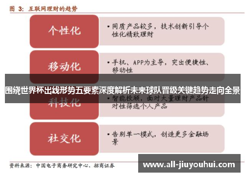 围绕世界杯出线形势五要素深度解析未来球队晋级关键趋势走向全景