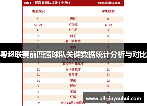 粤超联赛前四强球队关键数据统计分析与对比