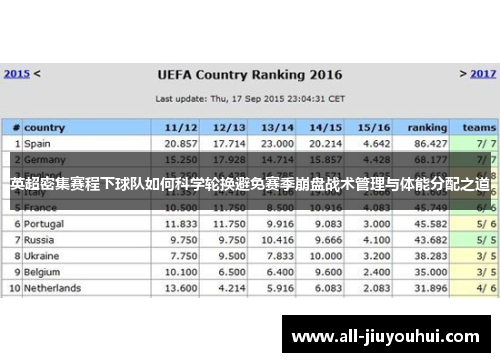 英超密集赛程下球队如何科学轮换避免赛季崩盘战术管理与体能分配之道