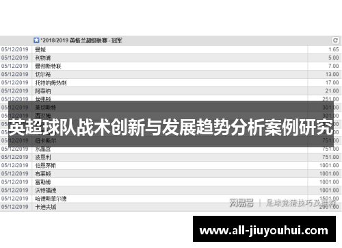 英超球队战术创新与发展趋势分析案例研究