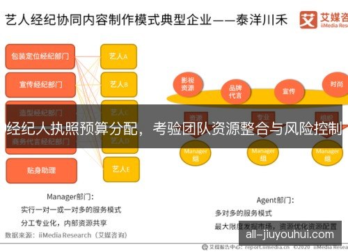 经纪人执照预算分配，考验团队资源整合与风险控制